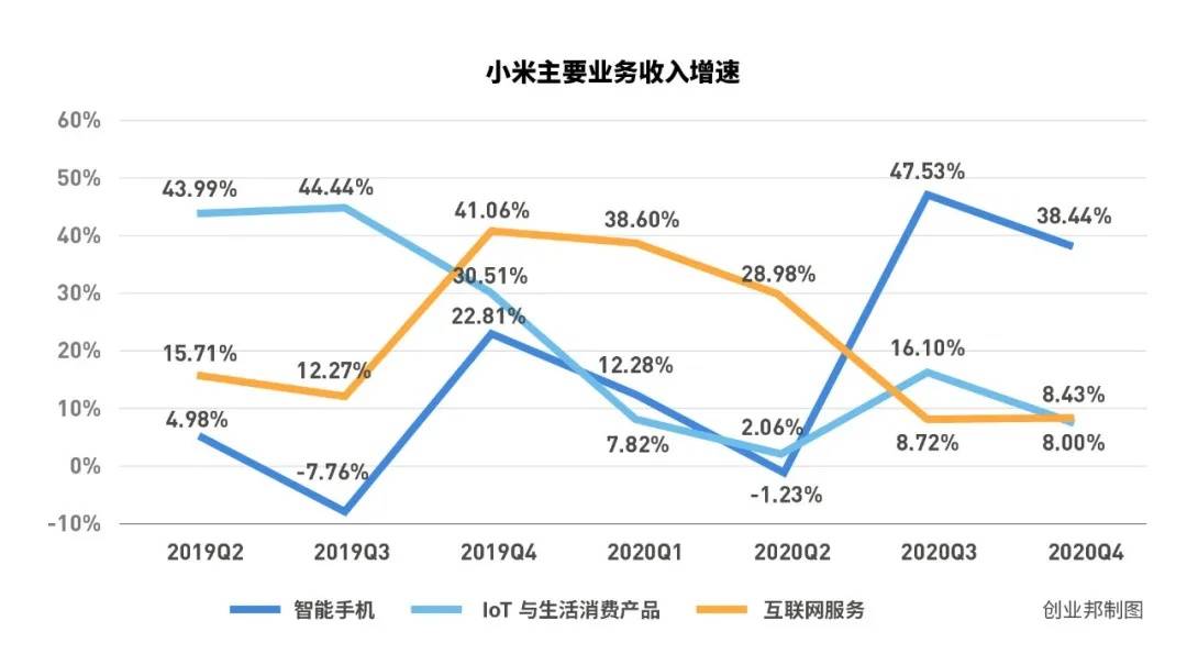 雷軍喜憂參半：年賺超百億，男神被字節挖角，全球第三是天花板？ 科技 第11張