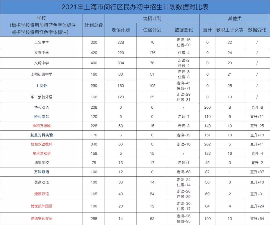 上海初中排名2021_上海高楼排名图片(2)