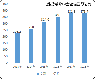 2021 中国人均收入_中国人均收入变化图