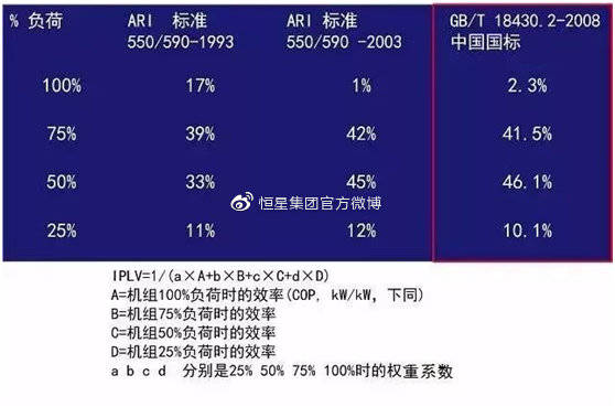 离心式|超详细：磁悬浮技术和磁悬浮离心式冷水机组详细解说