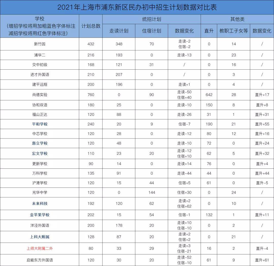 上海初中排名2021_上海高楼排名图片(2)