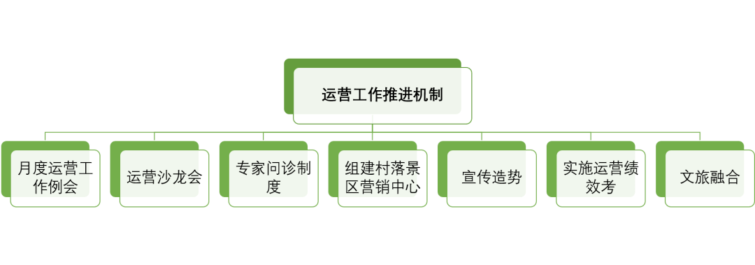 【典型案例】乡村振兴：如何在3年打造6000万营收村落群？