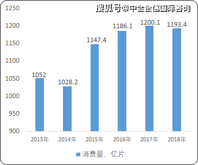 2021 中国人均收入_中国人均收入变化图