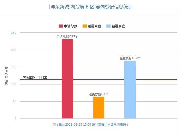 西安市年人口出生_西安市人口分布密度(2)