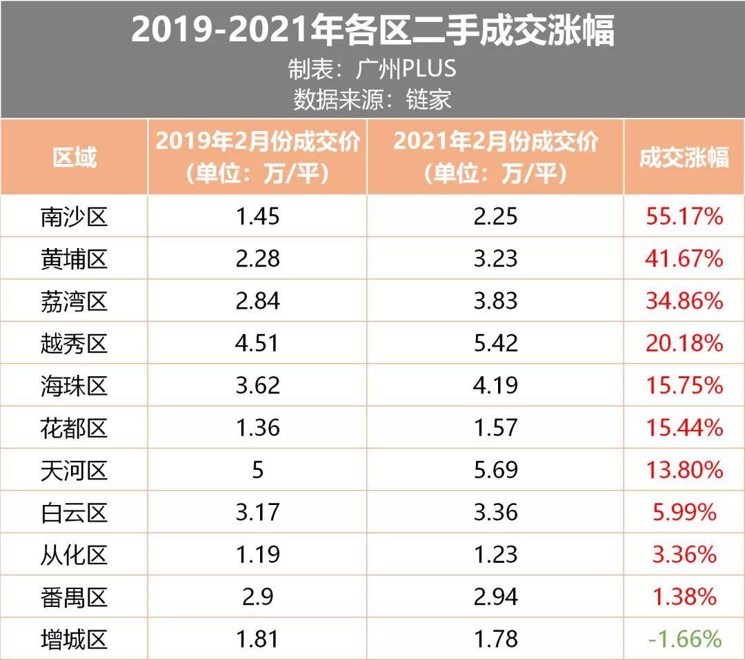 广州增城gdp多少_广州增城地图