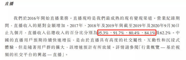 快手大虧超千億！直播面臨流量見頂 電商貨幣化率低於同行 科技 第4張