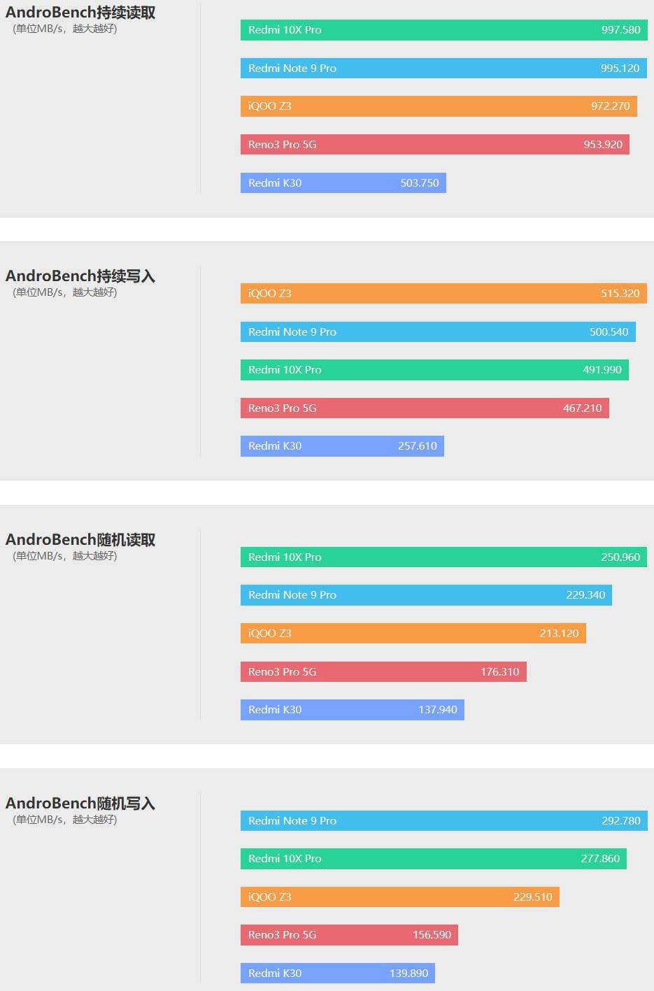 评测|iQOO Z3快速评测:1699元起的Z1x继任者