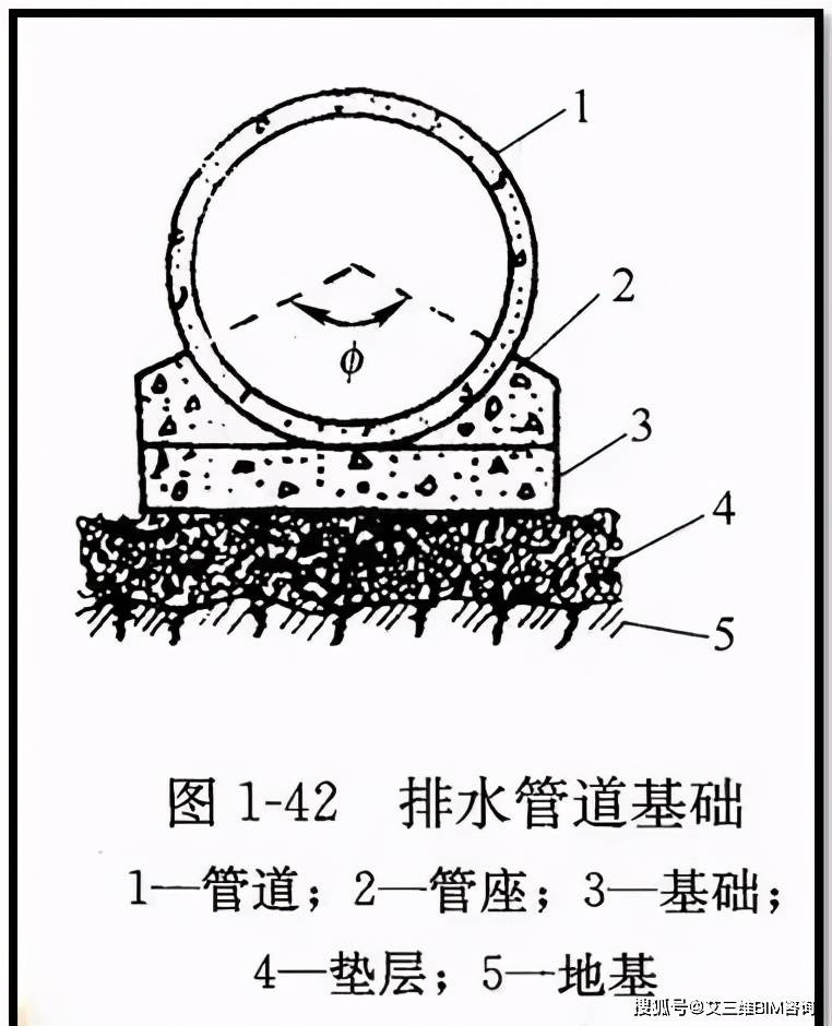 关于市政管道,不弄懂这些,你拿什么去施工?_混凝土