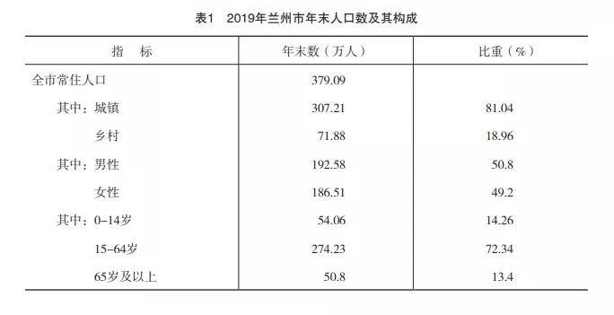 如何妥善解决人口老龄化问题英语作文