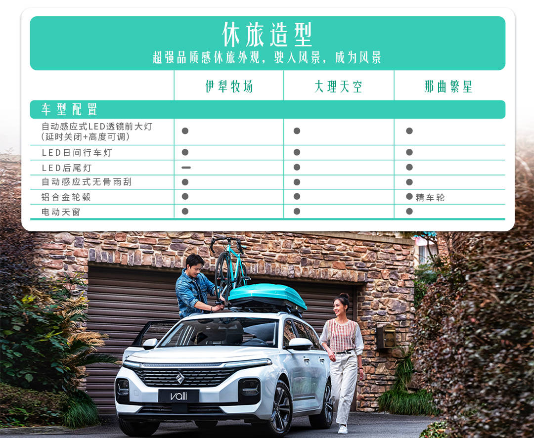 两天订单突破500台新宝骏valli向往配置首次公布