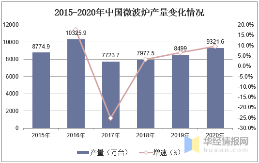 2020年中国第一人口大省_2020年中国人口分布图(3)