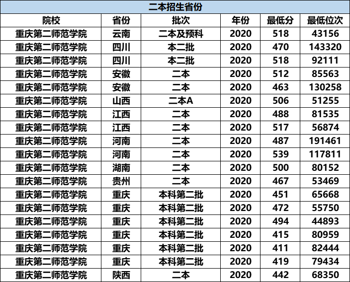 二本师范类排名_师范类大学排名