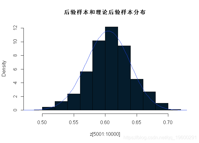 函数|拓端tecdat|R语言贝叶斯推断与MCMC:实现Metropolis-Hastings 采样算法示例