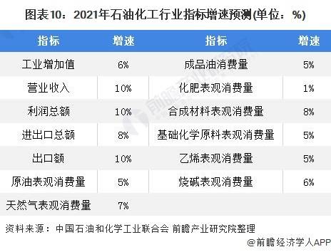 江南体育深度分析！2021年我国石油化工行业市场现状及发展前景分析(图10)