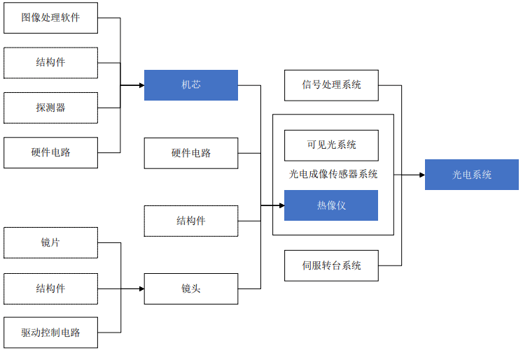 富吉瑞有息负债高企、盈利质量低 疑似进行盈余操纵(图9)
