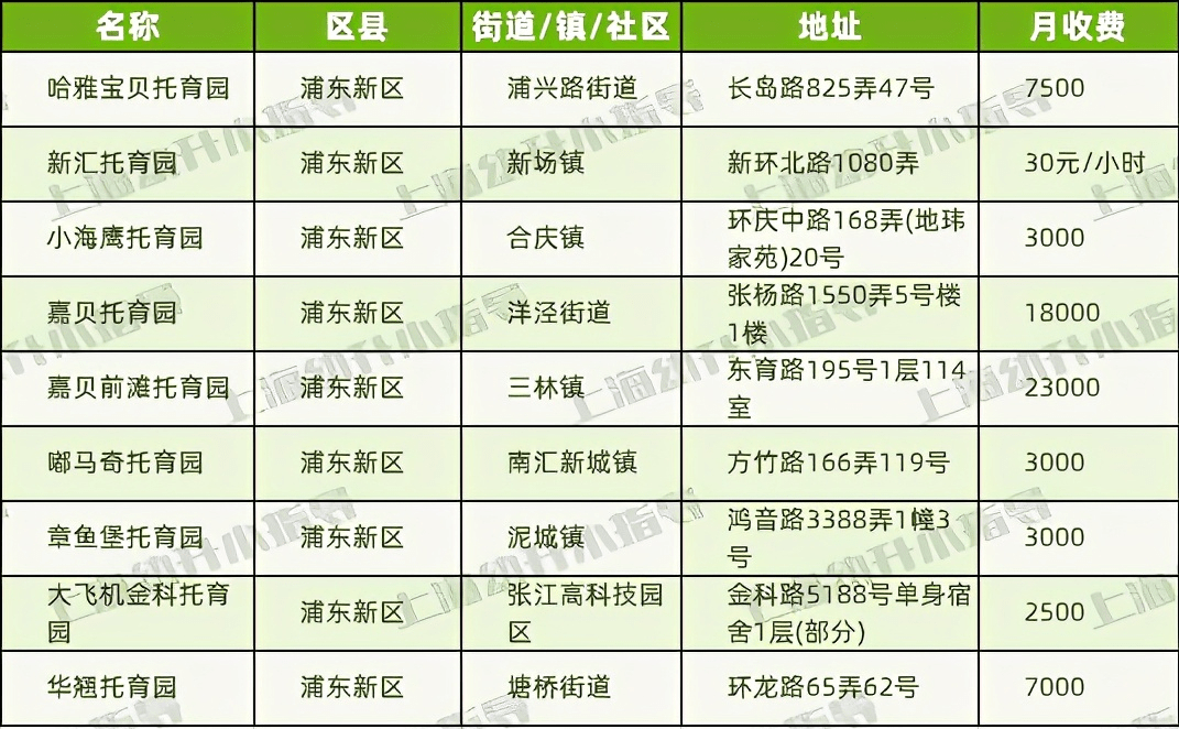 上海市有多少人口2021_2021上海市公务员成绩查询入口今日开通 附历年笔试合格(3)