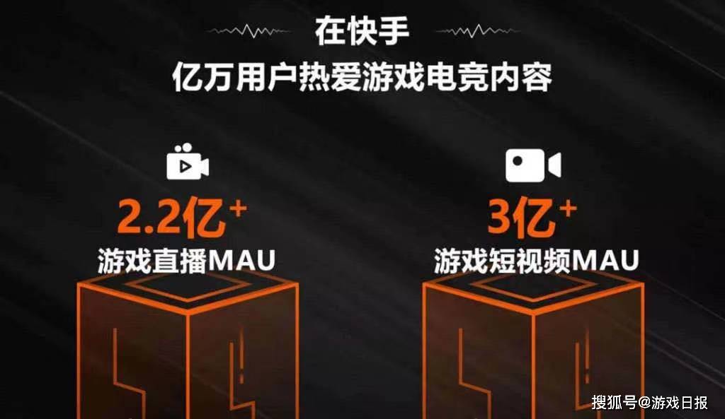 平台|月活突破3亿后，快手游戏推出了一套大厂都在尝试的联运打法