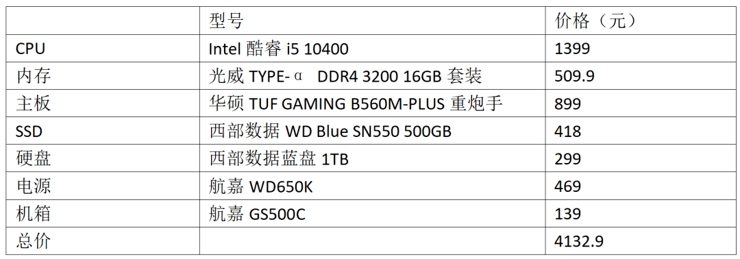 想要尝鲜第11代酷睿,这套配置最适合买不到显卡的刚需用户