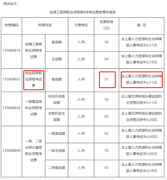 北京市執業藥師資格考試收費標準每人每科降低10元