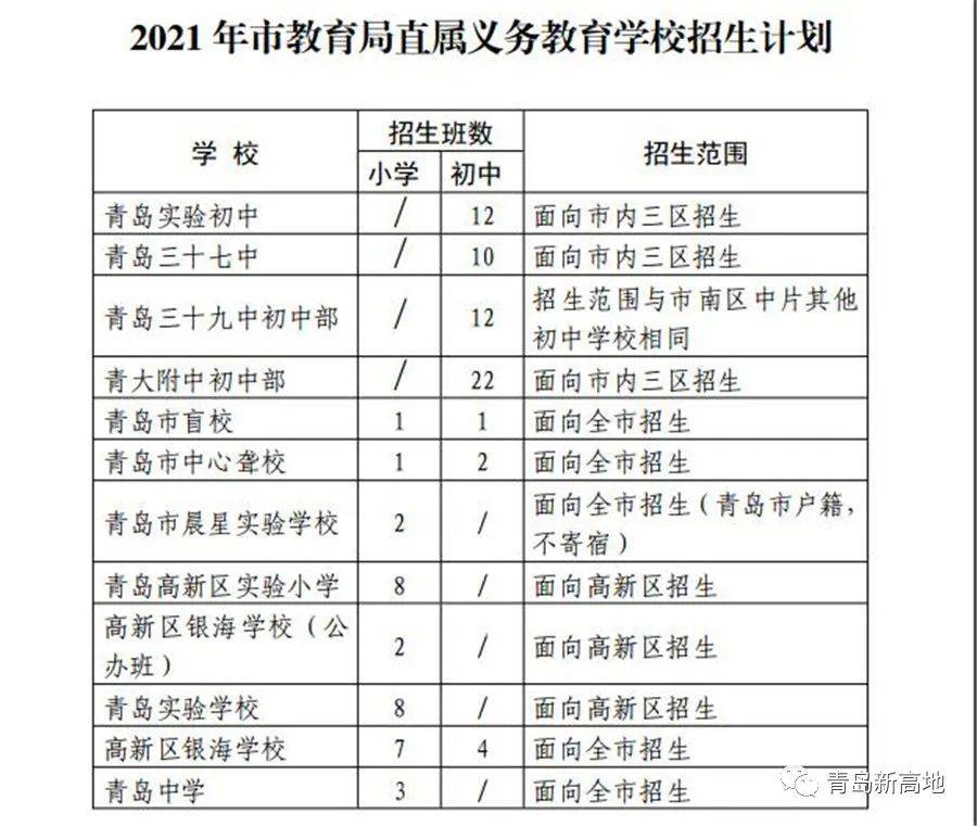 莱西市2021年人口_莱西市实验学校照片(2)