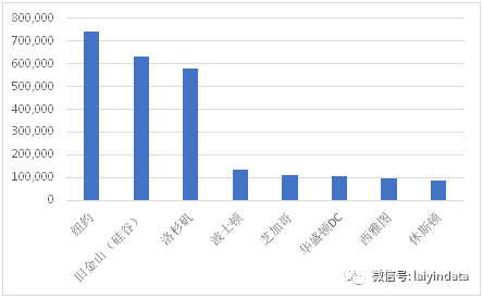 周边国家人口最多_人口普查(3)