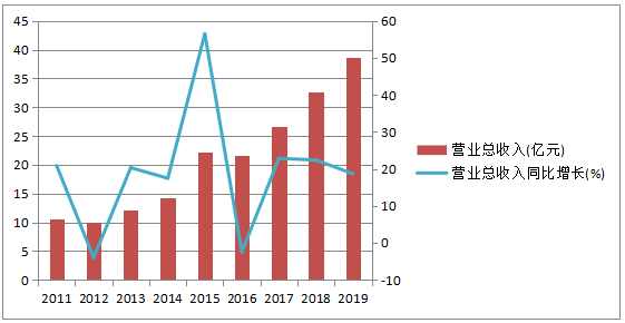 苏州三星电子gdp多少_越南GDP 三星电子贡献了28(3)