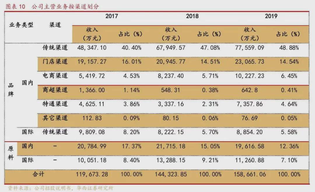 茶叶企业经营困局是什么（茶叶企业经营困局是什么意思） 茶叶企业策划

困局是什么（茶叶企业策划

困局是什么意思）《茶叶企业策划书内容》 茶叶资讯