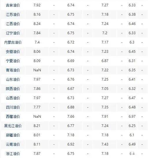 油价今日价格最新行情 c3ca27f8f3e94436855d560e741ebfeb.jpeg
