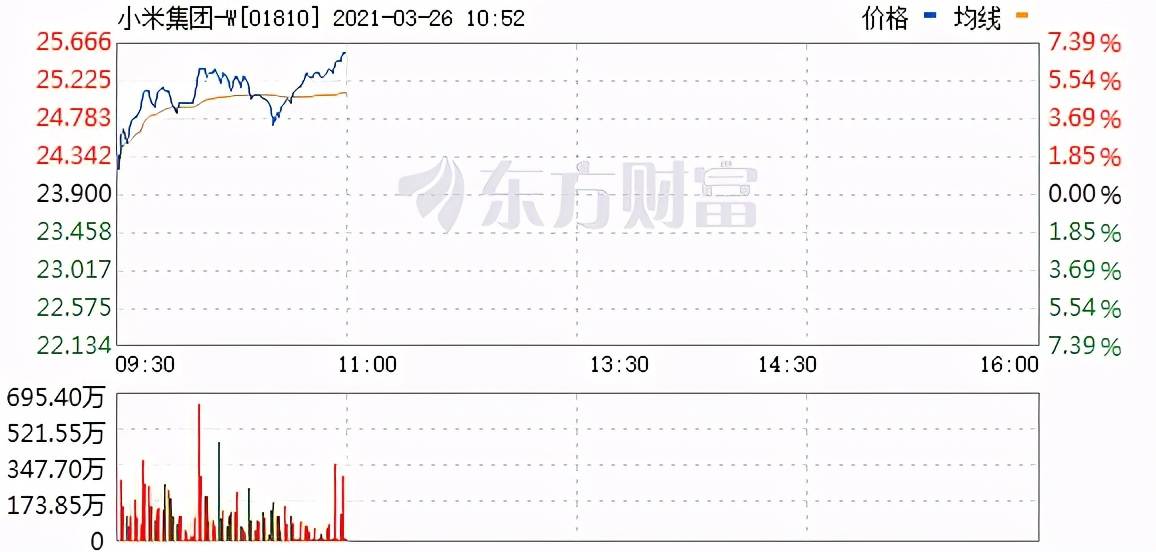 小米造車官方最新回應：完全扯淡的假新聞 科技 第1張