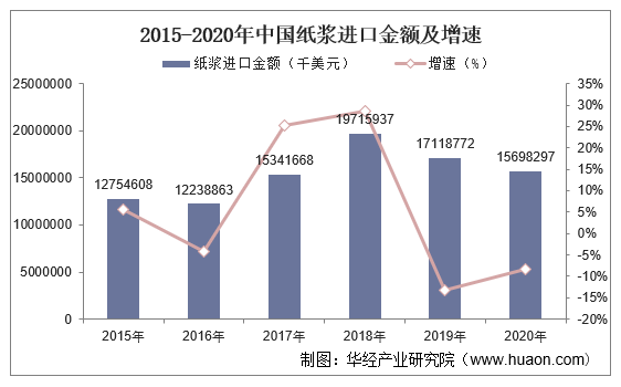 bobty体育入口2021-2026韶华夏纸浆行业成长监测及投资计谋计划研讨报告(图1)