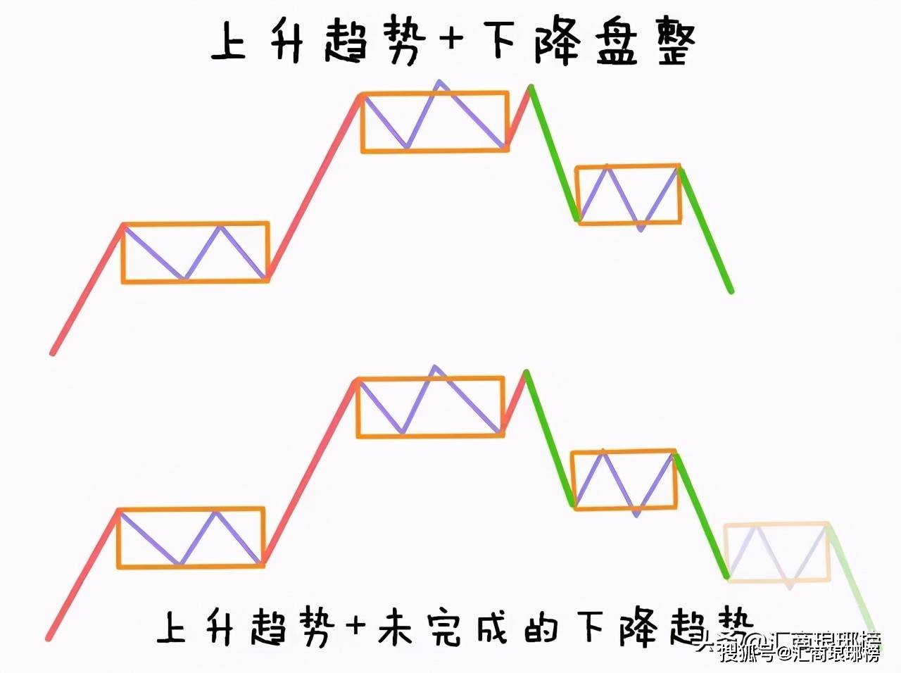 缠论中的中枢与走势类别