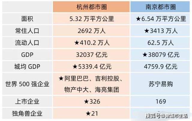 南京都市圈人口gdp_国内 官宣 南京都市圈再迎新成员,它们是