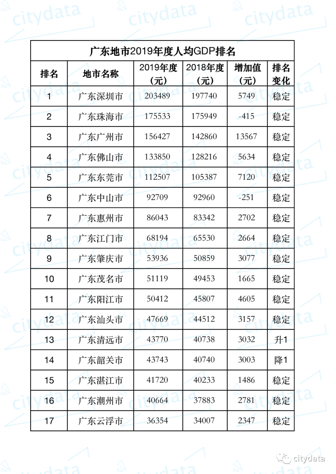 gdp2019排名_漳州市各区GDP排名2019年排行榜(完整版)