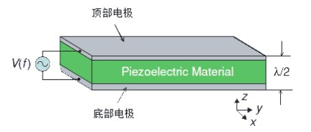 穆拉德谐振仪的原理是什么_谐振电路的原理(2)