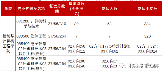 华北电力专业排名_华北电力大学(2)