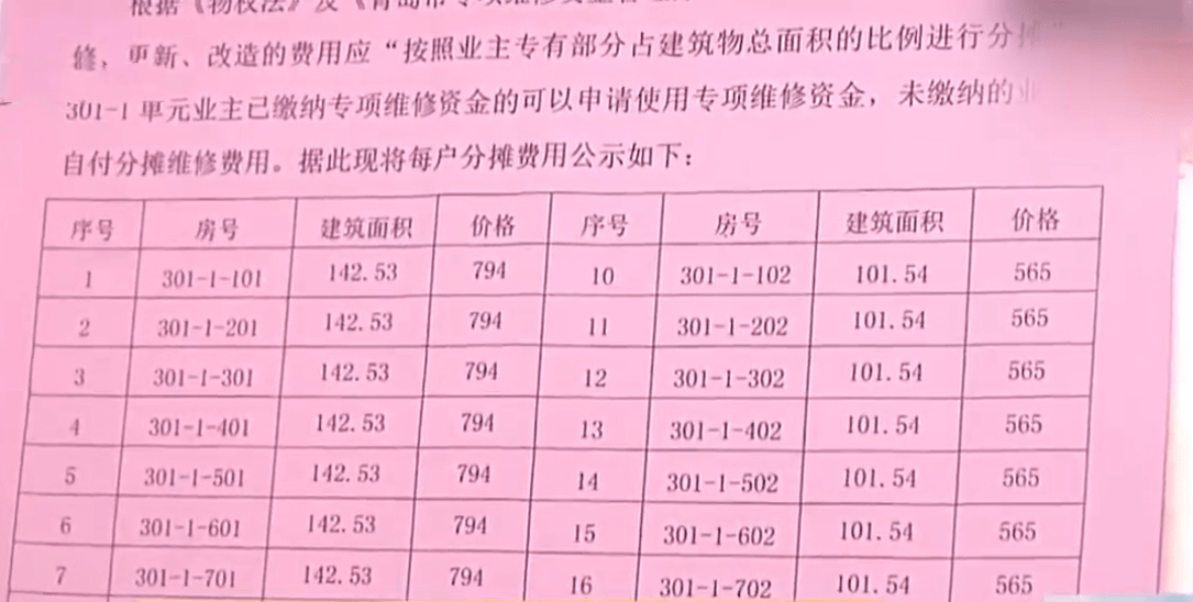 维修旧房不计入gdp_广东统计局再度公告 2016深圳GDP达20078.58亿,首超广州(3)