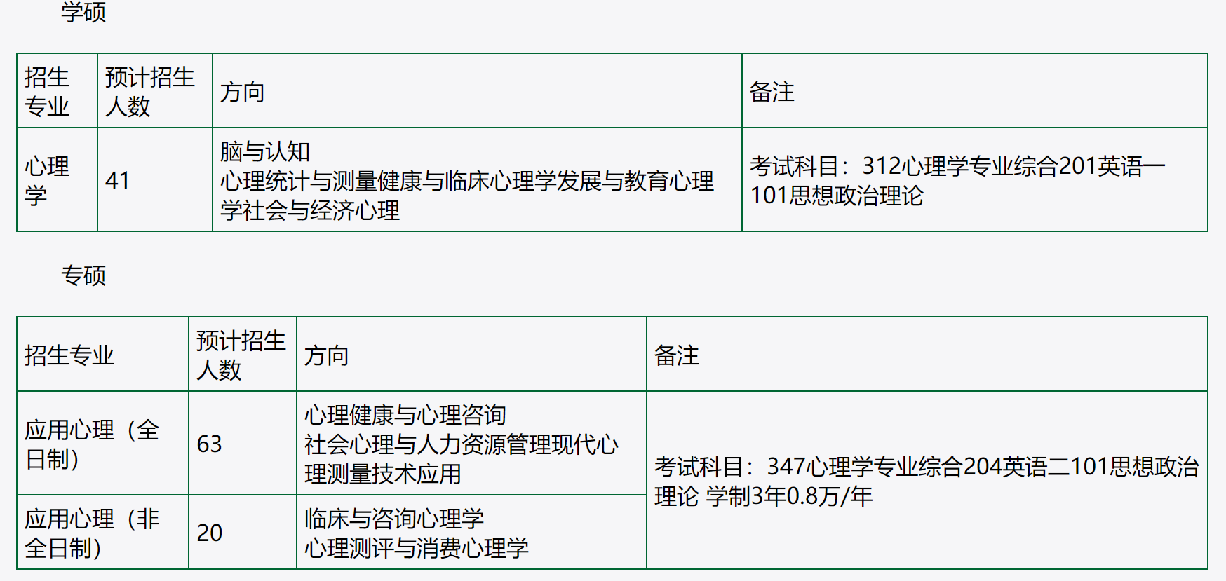 博士点排名_博士点牌匾(3)