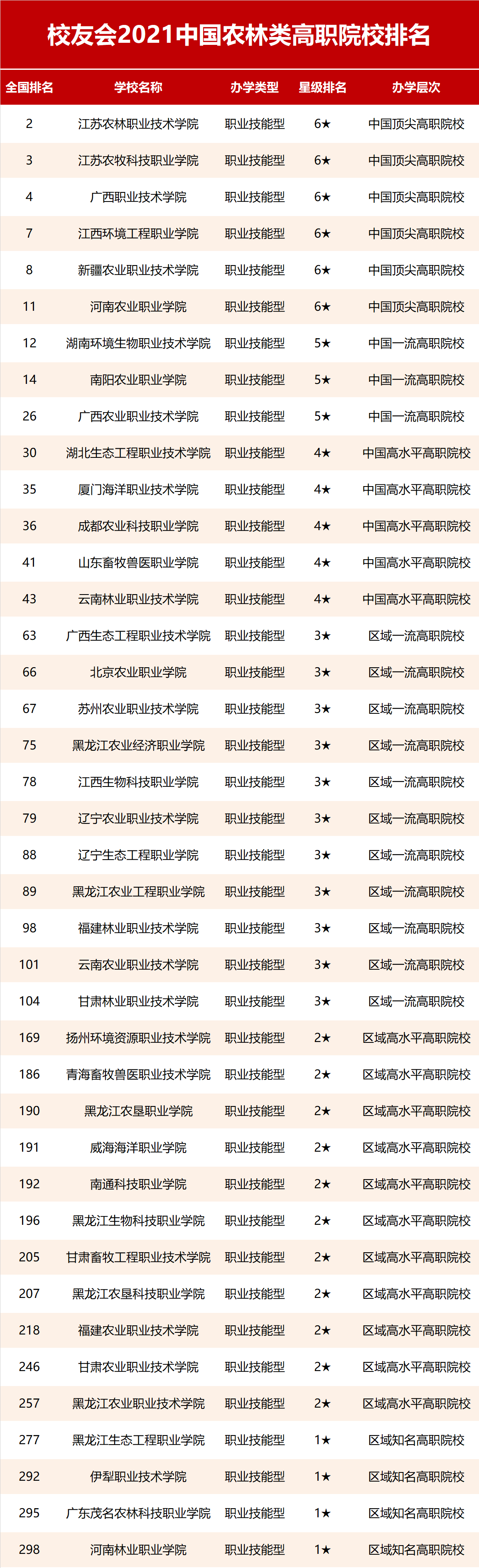 江苏农林职业技术学院茅山校区_江苏农林职业学院地址_江苏农林职业学院