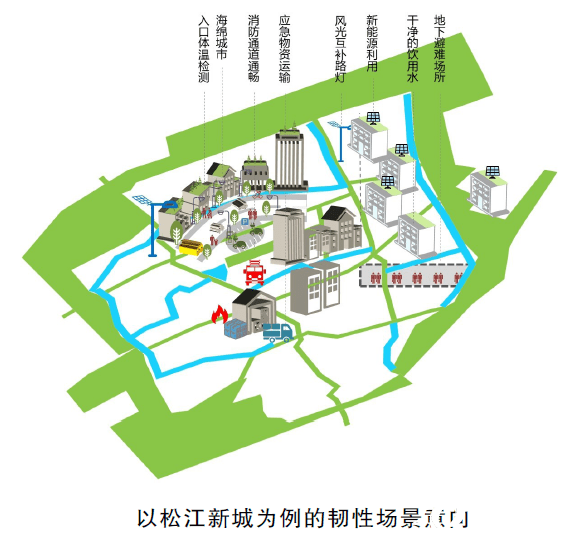 朱家角十四五人口规划_一家五口卡通图片