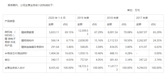 信号|这块小小的“屏蔽罩”，为和林微纳打下了“亿”片江山