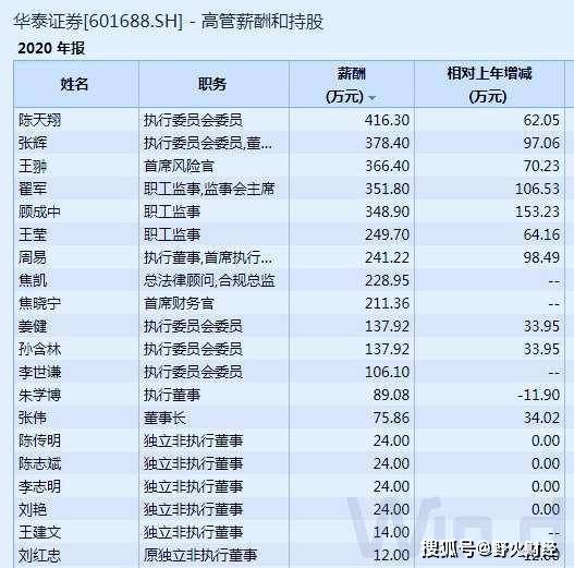 92年人均工资_92年身份证图片(2)