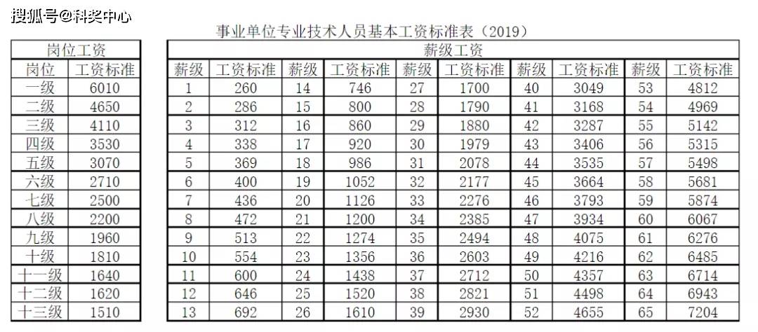 211大学副教授月工资只有7000多?高校教授真实的待遇情况如何?_收入