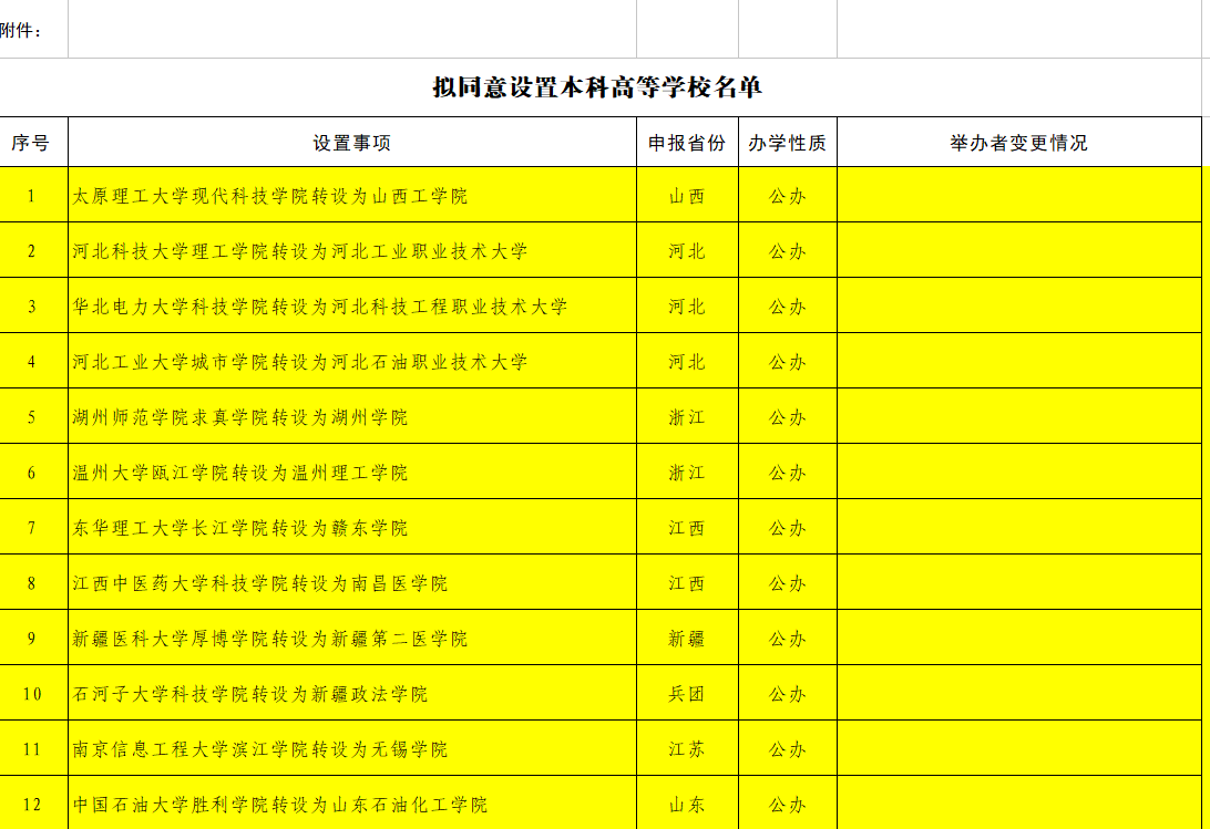 武夷学院分数线_武夷学院高考分数线_武夷学院南平分数线