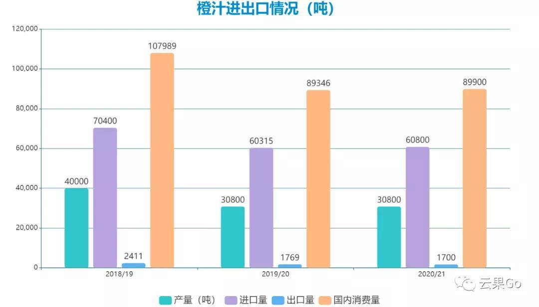 美国橙县人口数量_美国人口密度图(3)