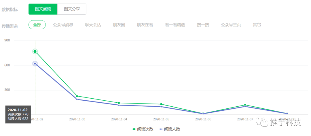 控制人口增长的措施_求解答 急(3)