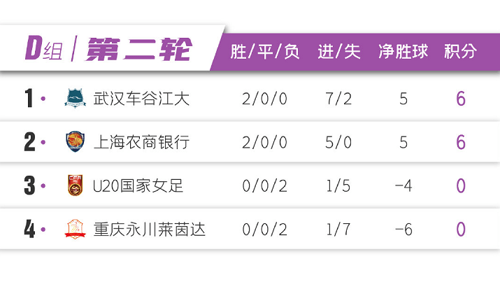 u20排名_u20飞杌空中表演图片(3)