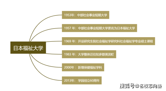 这所大学竟然通过n1就有奖学金拿 福祉