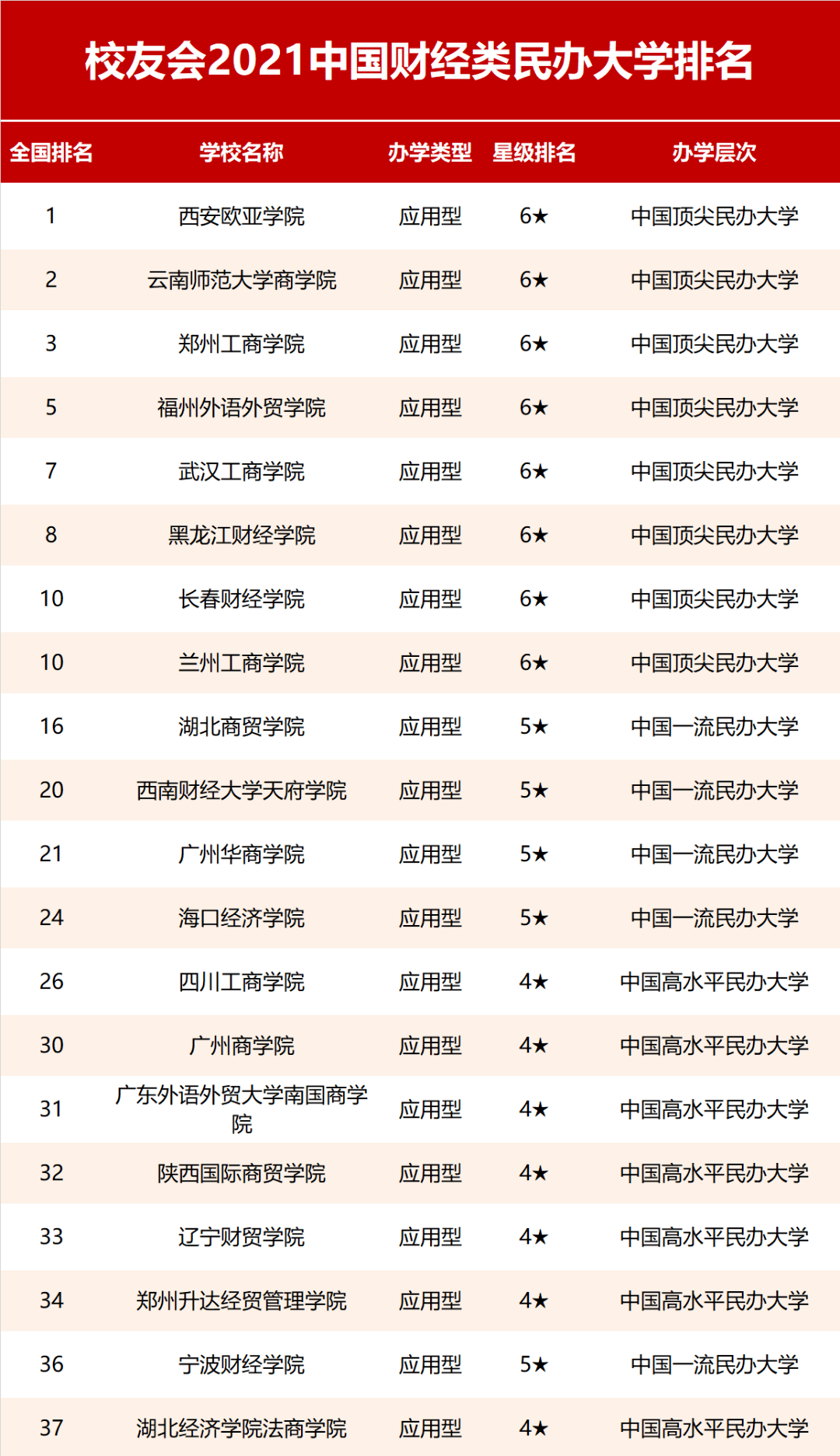 百家姓排名和人口排名差异很大_百家姓排名图片(3)