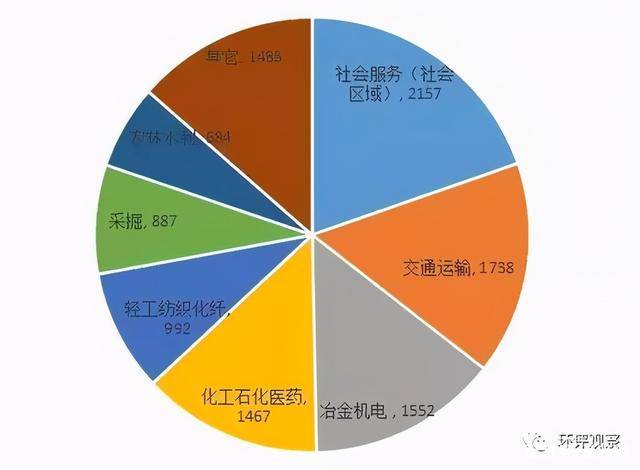 阐述人口 资源与环境三者的关系_人口资源环境的关系图(3)