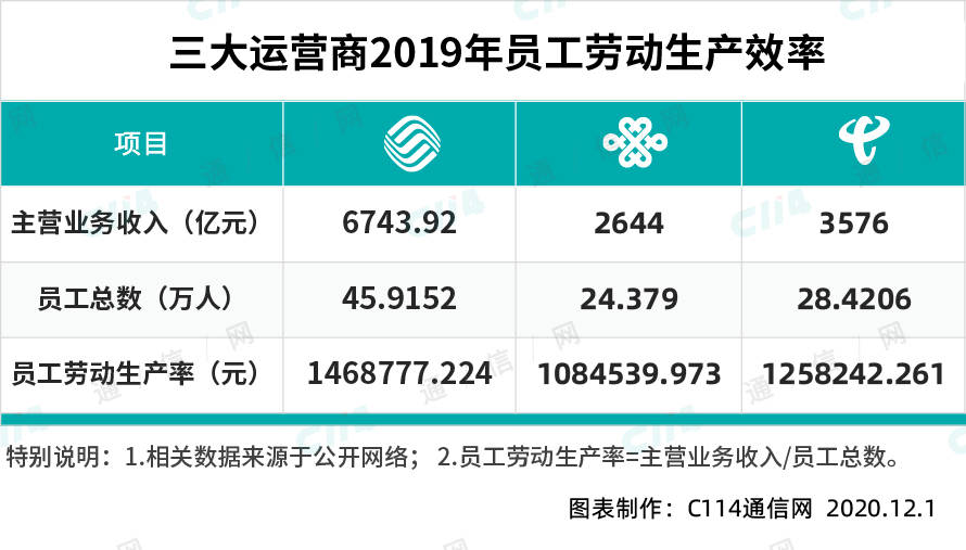 人均劳动生产率怎么算_社会劳动生产率关系图(2)